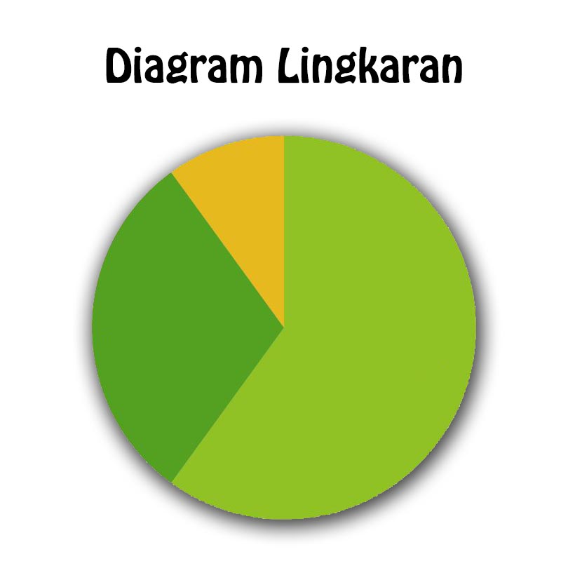 Cover diagram Lingkaran