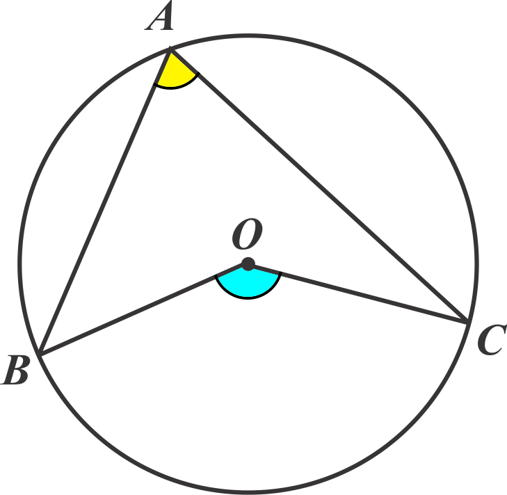 sudut pusat dan sudut keliling lingkaran
