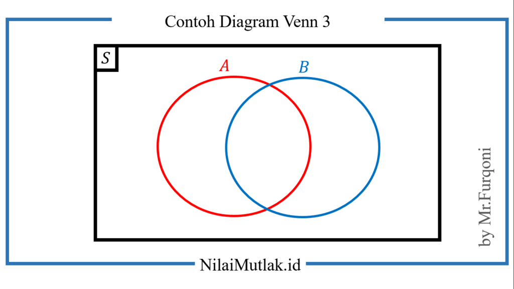 contoh diagram venn